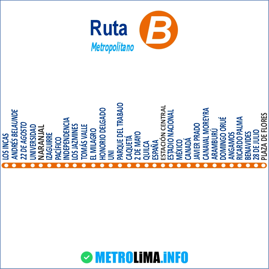 Rutas Del Metropolitano 2024 | Transporte Público