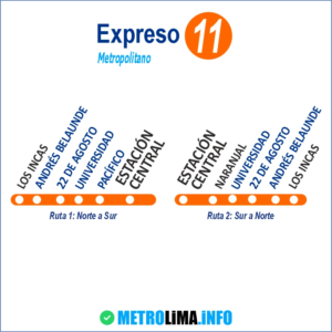 Ruta Expreso 11 Ruta y Paraderos del Expreso 11 del Metropolitano de Lima