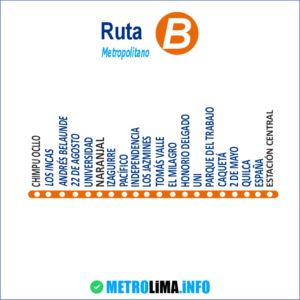 Ruta B Metropolitano Ruta y Paraderos de la B del Metropolitano de Lima