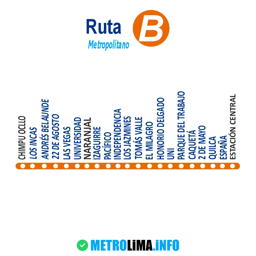 Ruta y Paraderos de la B del Metropolitano de Lima