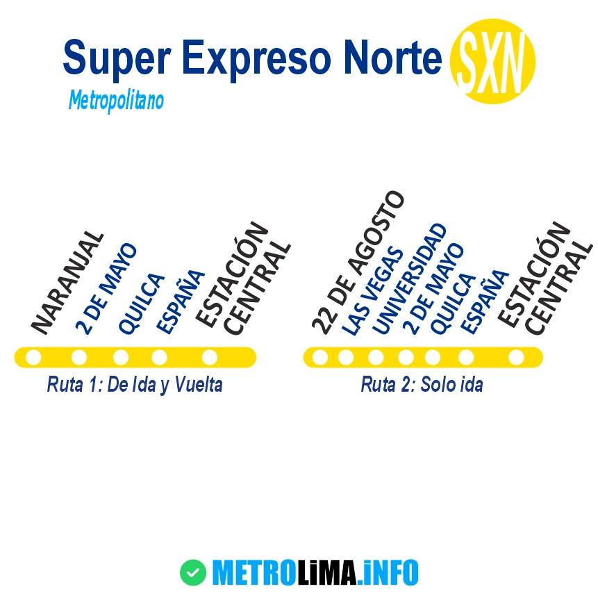 Ruta y Paraderos del Super Expreso Norte del Metropolitano de Lima