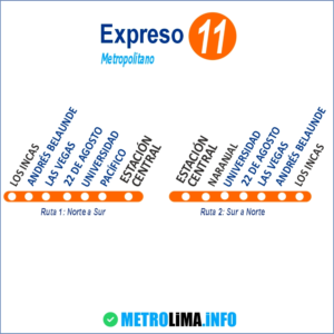 Ruta y Paraderos del Expreso 11 del Metropolitano de Lima