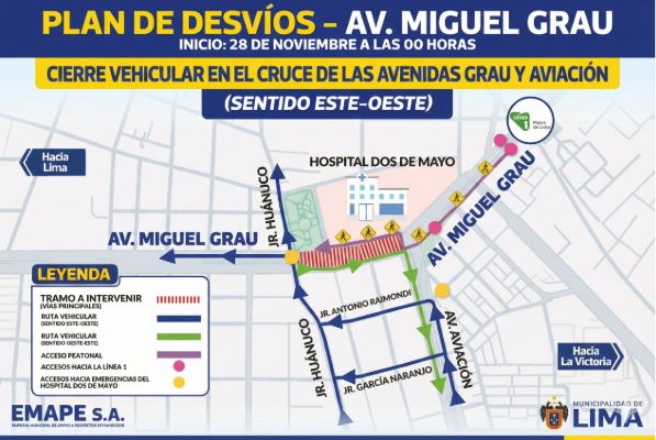 Mapa oficial del Plan de Desvíos por el cierre vehicular en la intersección de Av. Miguel Grau y Av. Aviación, Lima. Muestra las rutas alternas por los jirones Huánuco, Antonio Raimondi y García Naranjo, vigente desde el 28 de noviembre. Incluye accesos peatonales y al Hospital Dos de Mayo.